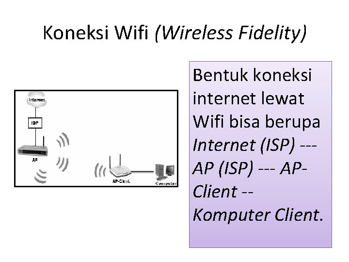 Koneksi Wifi (Wireless Fidelity) Bentuk koneksi internet lewat Wifi bisa berupa Internet (ISP) --AP