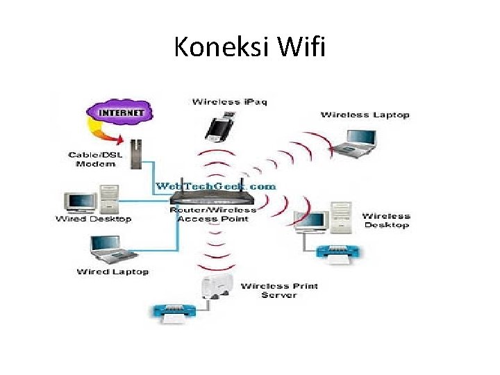 Koneksi Wifi 