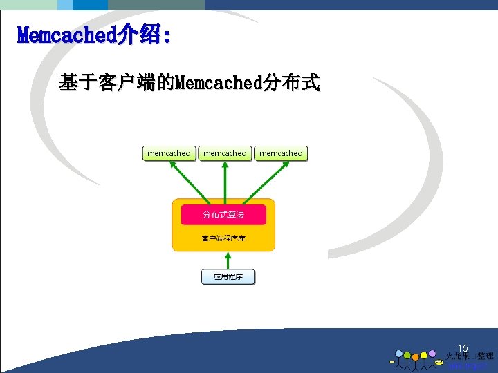 Memcached介绍: 基于客户端的Memcached分布式 15 