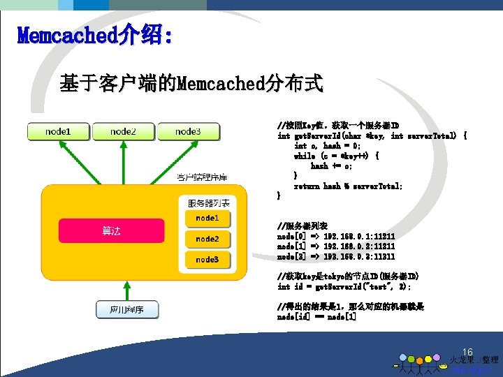 Memcached介绍: 基于客户端的Memcached分布式 //按照 Key值，获取一个服务器ID ID //按照Key int get. Server. Id(char *key, int server. Total)