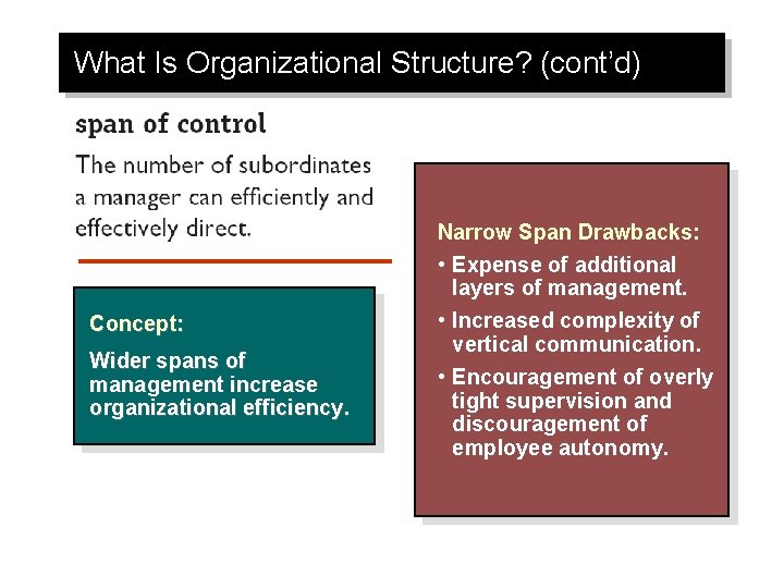 What Is Organizational Structure? (cont’d) Narrow Span Drawbacks: • Expense of additional layers of