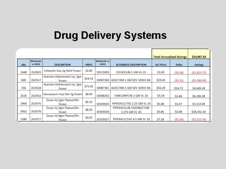 Drug Delivery Systems 