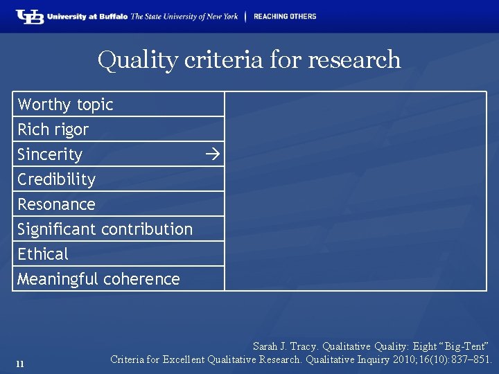 Quality criteria for research Worthy topic Rich rigor Sincerity Credibility Resonance Significant contribution Ethical