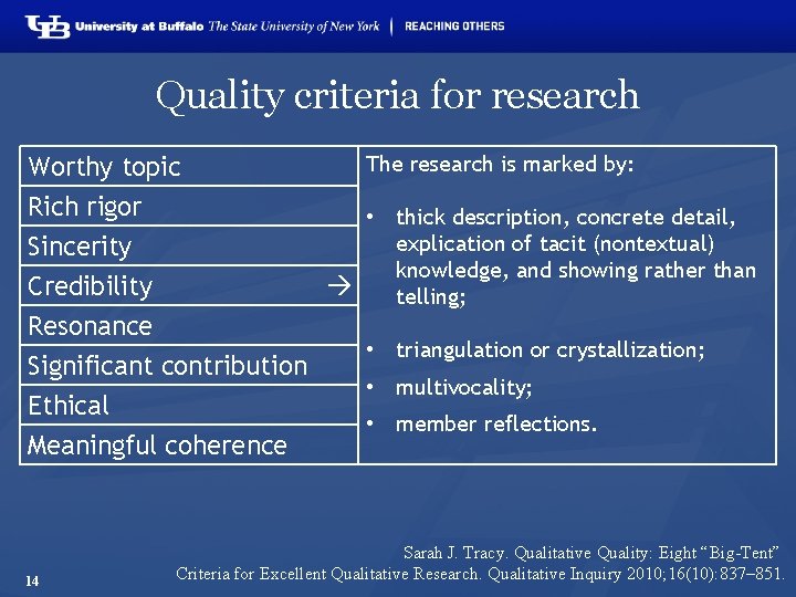 Quality criteria for research Worthy topic Rich rigor Sincerity Credibility Resonance Significant contribution Ethical