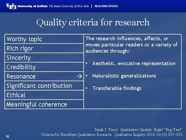 Quality criteria for research Worthy topic Rich rigor Sincerity Credibility The research influences, affects,