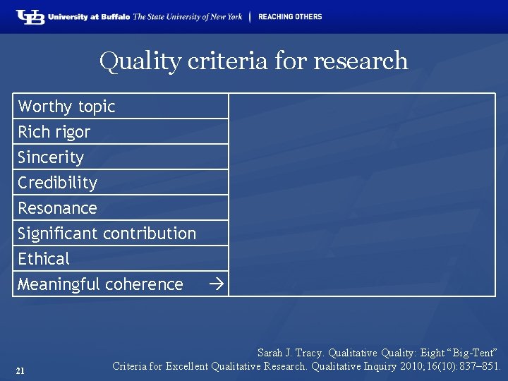Quality criteria for research Worthy topic Rich rigor Sincerity Credibility Resonance Significant contribution Ethical