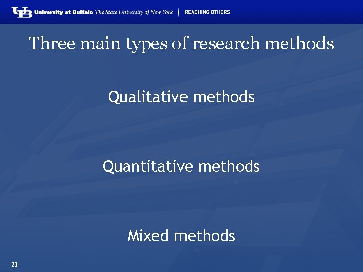 Three main types of research methods Qualitative methods Quantitative methods Mixed methods 23 
