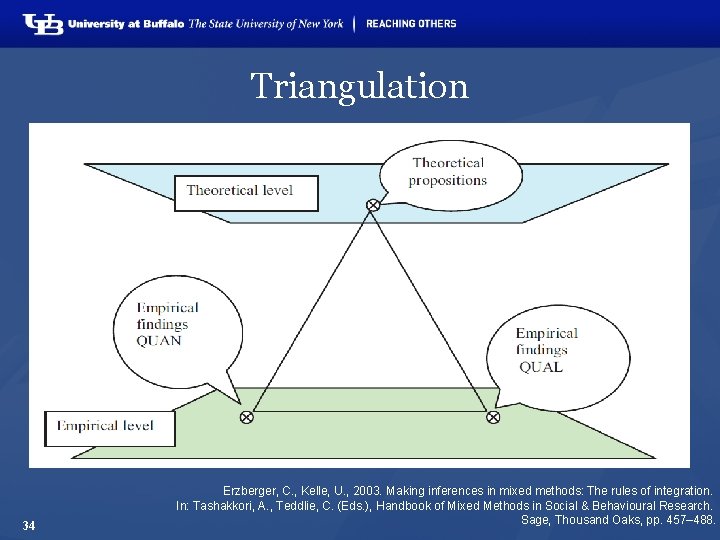 Triangulation 34 Erzberger, C. , Kelle, U. , 2003. Making inferences in mixed methods: