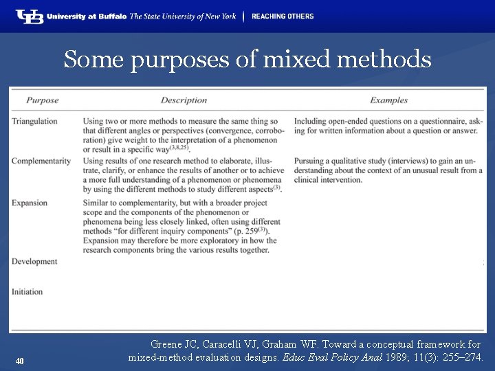 Some purposes of mixed methods 40 Greene JC, Caracelli VJ, Graham WF. Toward a