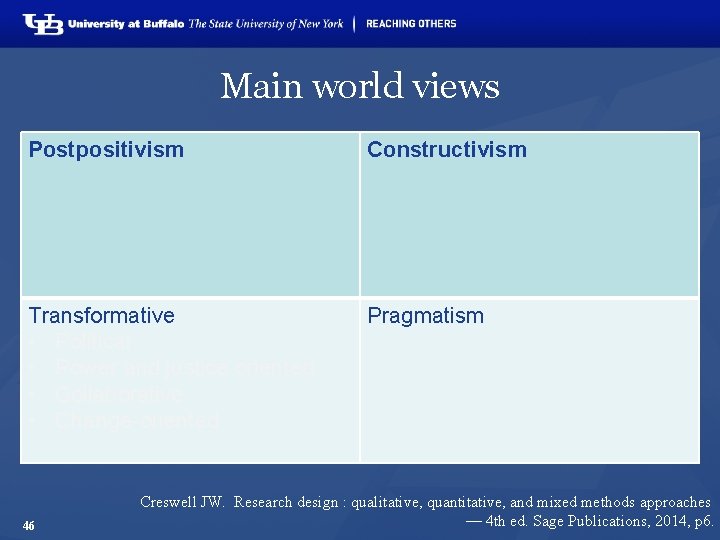 Main world views Postpositivism Constructivism • Understanding • Multiple participant meanings • Social and