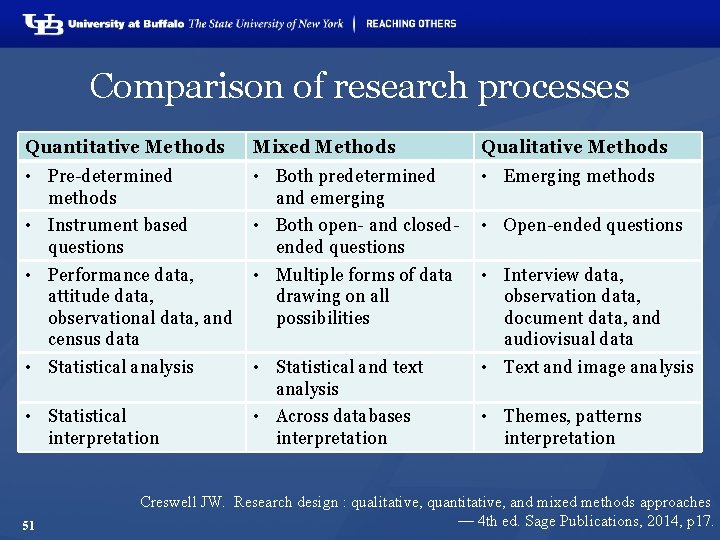 Comparison of research processes Quantitative Methods Mixed Methods Qualitative Methods • Pre-determined methods •