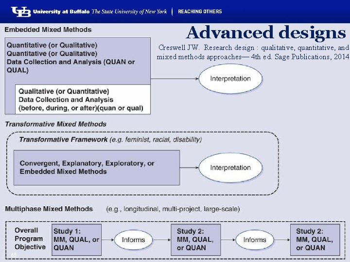 Advanced designs Creswell JW. Research design : qualitative, quantitative, and mixed methods approaches— 4