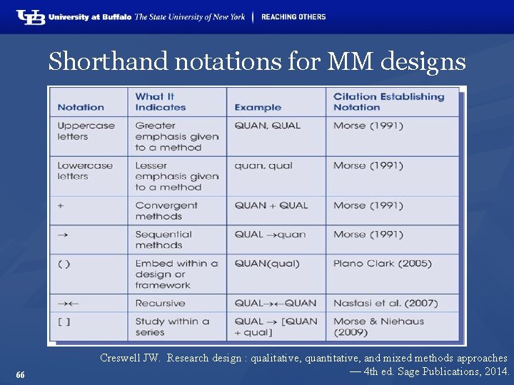 Shorthand notations for MM designs 66 Creswell JW. Research design : qualitative, quantitative, and