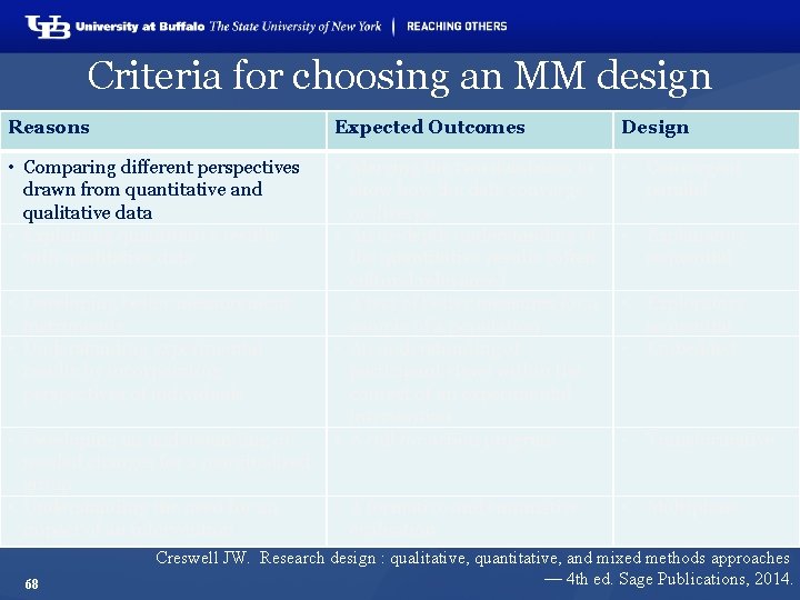 Criteria for choosing an MM design Reasons Expected Outcomes Design • Comparing different perspectives