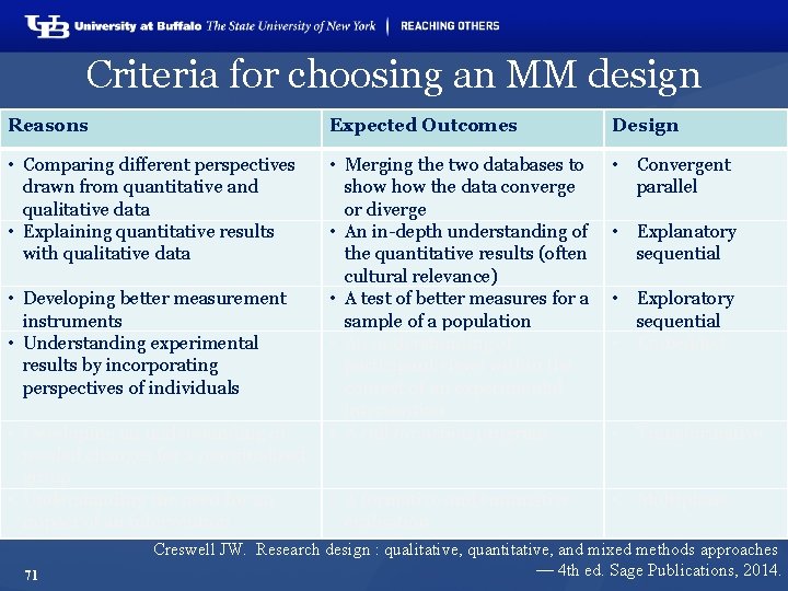 Criteria for choosing an MM design Reasons Expected Outcomes Design • Comparing different perspectives