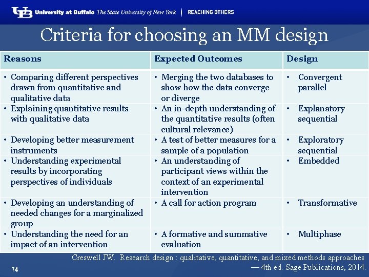 Criteria for choosing an MM design Reasons Expected Outcomes Design • Comparing different perspectives