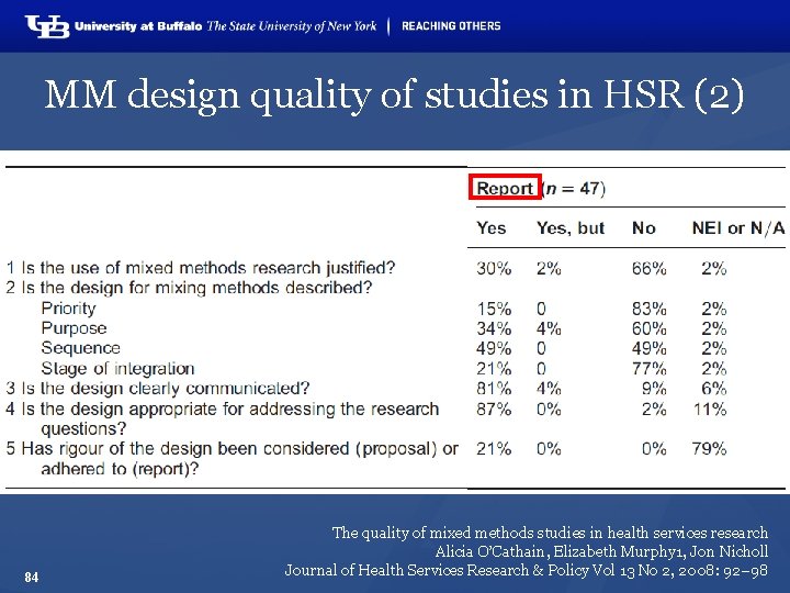 MM design quality of studies in HSR (2) 84 The quality of mixed methods