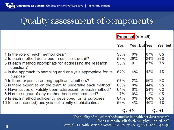 Quality assessment of components QUAN 85 QUAL The quality of mixed methods studies in