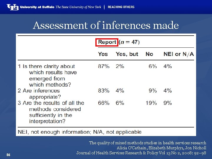 Assessment of inferences made 86 The quality of mixed methods studies in health services