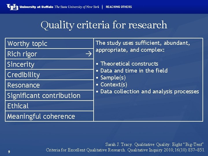 Quality criteria for research Worthy topic Rich rigor Sincerity Credibility Resonance Significant contribution Ethical