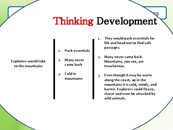 Let’s learn about the extreme sport of mountain climbing Thinking Development 1. Around for