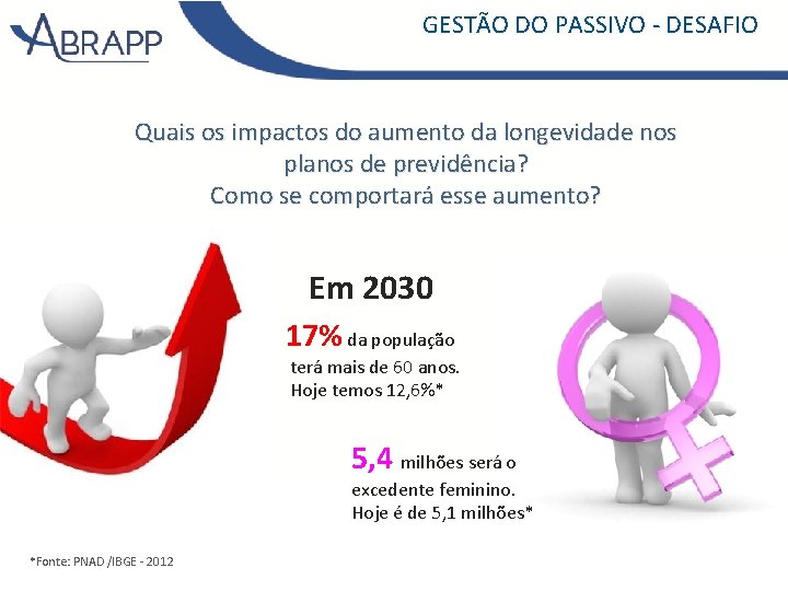 GESTÃO DO PASSIVO - DESAFIO Quais os impactos do aumento da longevidade nos planos