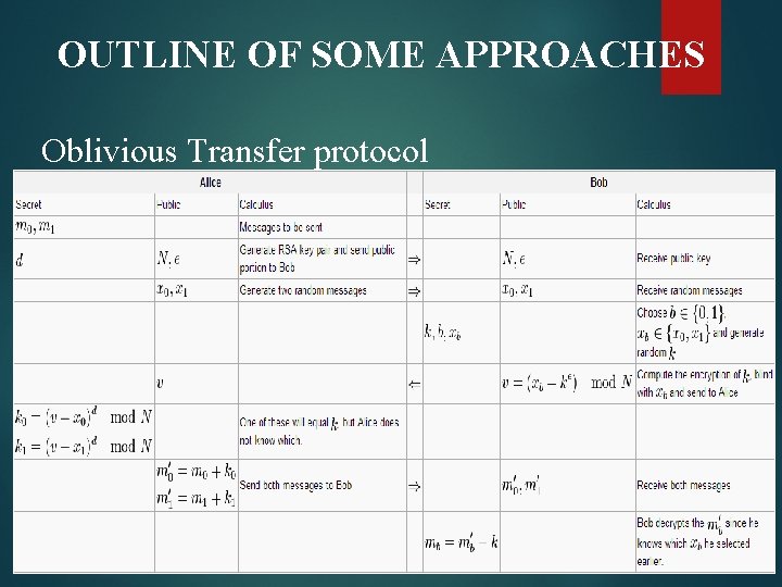 OUTLINE OF SOME APPROACHES Oblivious Transfer protocol 