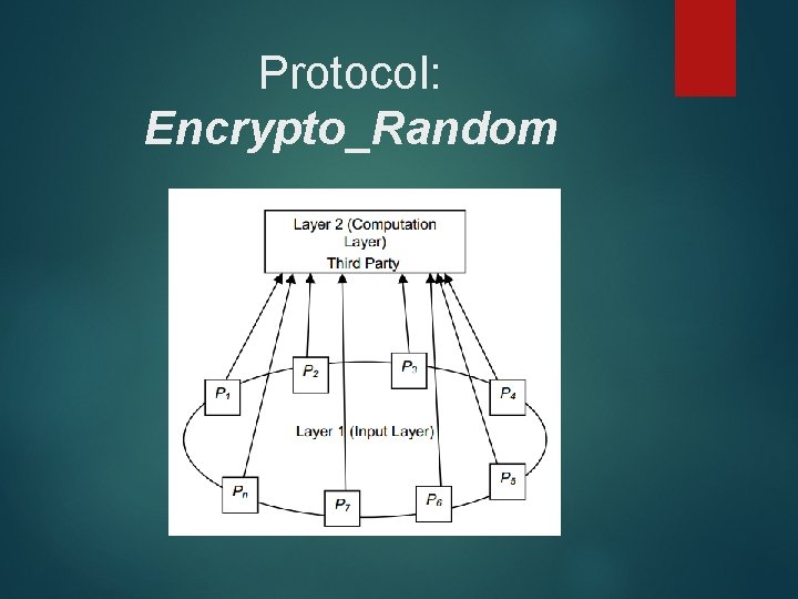 Protocol: Encrypto_Random 
