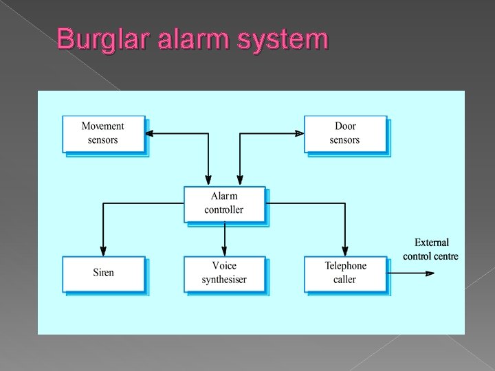 Burglar alarm system 