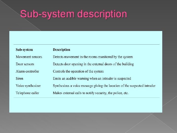 Sub-system description 