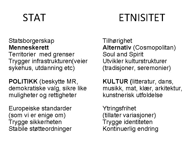 STAT ETNISITET Statsborgerskap Menneskerett Territorier med grenser Trygger infrastrukturen(veier sykehus, utdanning etc) Tilhørighet Alternativ