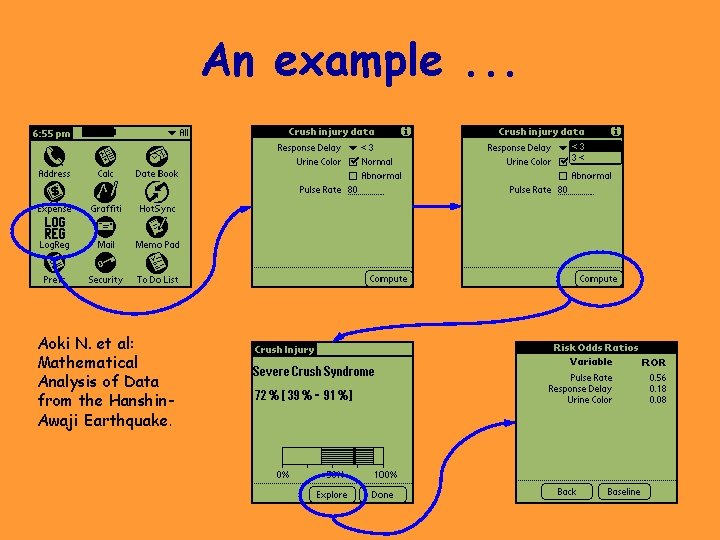 An example. . . Aoki N. et al: Mathematical Analysis of Data from the