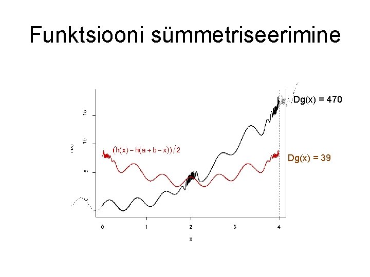 Funktsiooni sümmetriseerimine Dg(x) = 470 Dg(x) = 39 