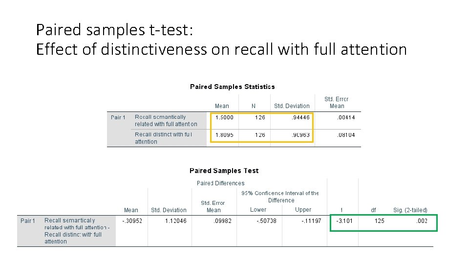 Paired samples t-test: Effect of distinctiveness on recall with full attention 