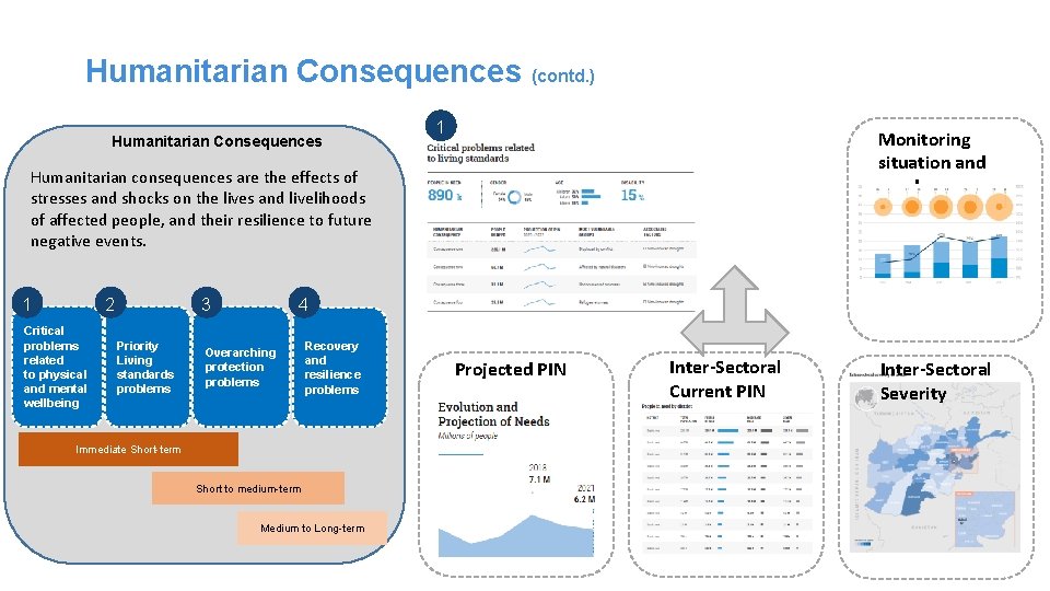 Humanitarian Consequences (contd. ) Humanitarian Consequences 1 Monitoring situation and needs Humanitarian consequences are