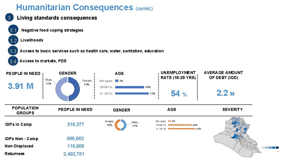 Humanitarian Consequences (contd. ) 3 Living standards consequences 3. 1 Negative food coping strategies