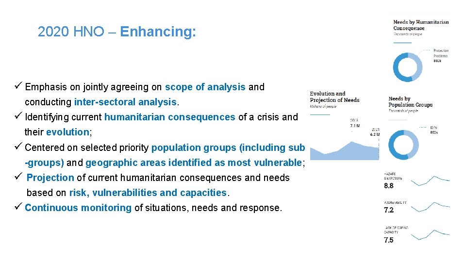 2020 HNO – Enhancing: ü Emphasis on jointly agreeing on scope of analysis and