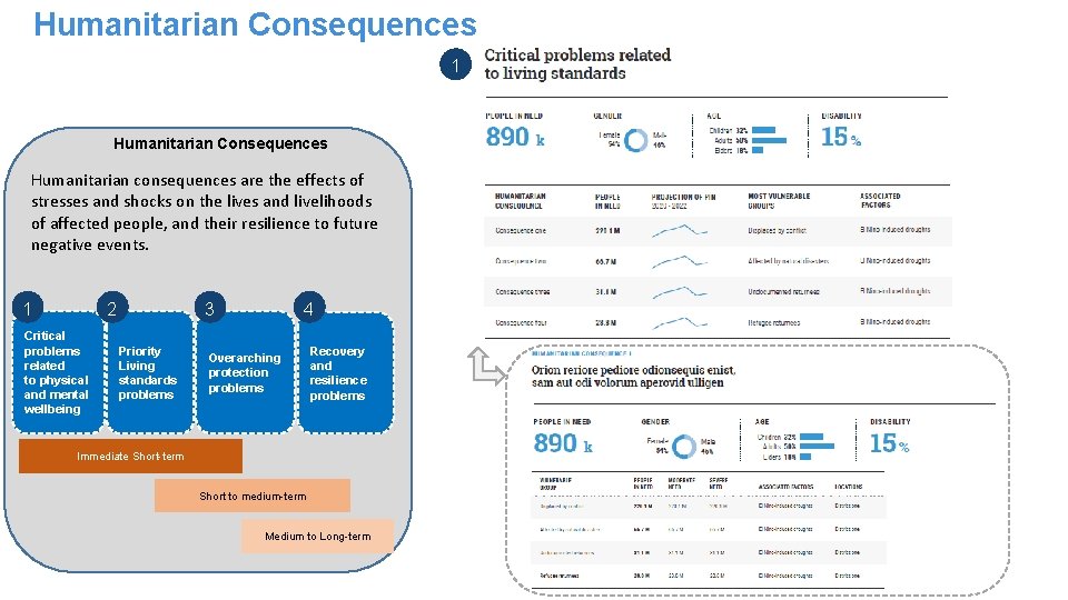 Humanitarian Consequences 1 Humanitarian Consequences Humanitarian consequences are the effects of stresses and shocks