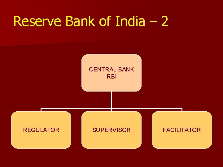 Reserve Bank of India – 2 CENTRAL BANK RBI REGULATOR SUPERVISOR FACILITATOR 