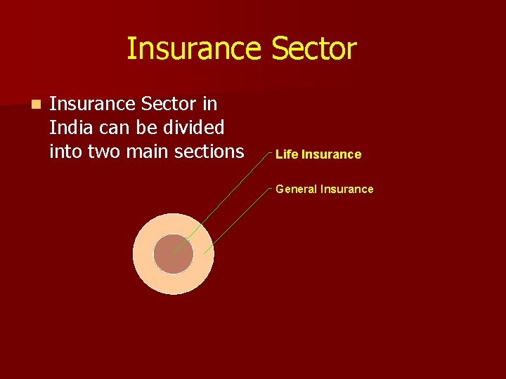 Insurance Sector n Insurance Sector in India can be divided into two main sections