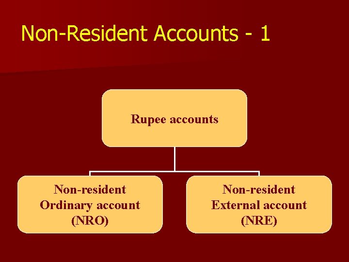 Non-Resident Accounts - 1 Rupee accounts Non-resident Ordinary account (NRO) Non-resident External account (NRE)