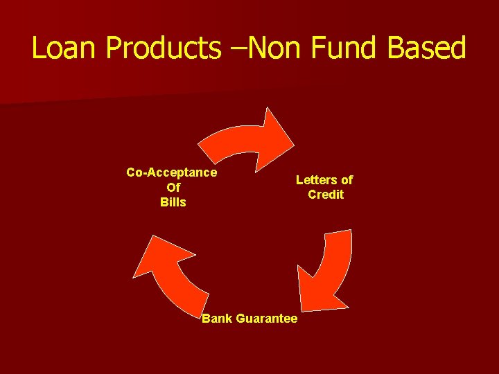 Loan Products –Non Fund Based Co-Acceptance Of Bills Letters of Credit Bank Guarantee 