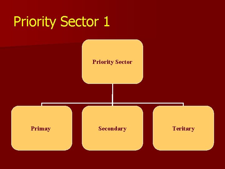 Priority Sector 1 Priority Sector Primay Secondary Teritary 