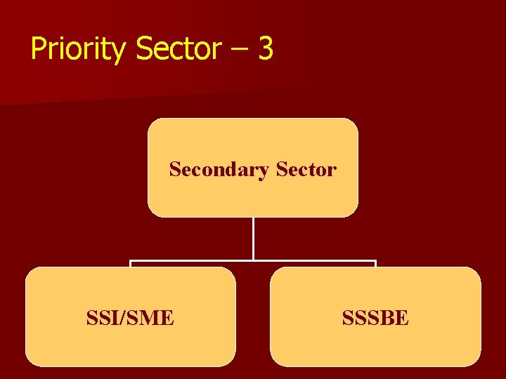 Priority Sector – 3 Secondary Sector SSI/SME SSSBE 