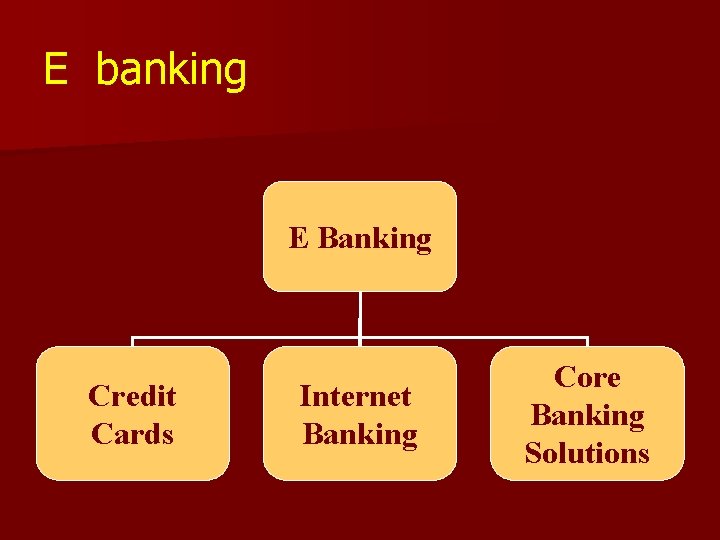 E banking E Banking Credit Cards Internet Banking Core Banking Solutions 