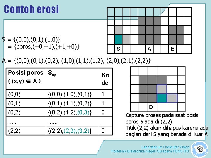Contoh erosi S = {(0, 0), (0, 1), (1, 0)} = {poros, (+0, +1), Contoh erosi S = {(0, 0), (0, 1), (1, 0)} = {poros, (+0, +1),