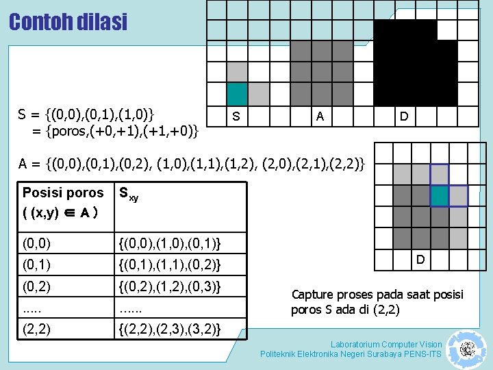 Contoh dilasi S = {(0, 0), (0, 1), (1, 0)} = {poros, (+0, +1), Contoh dilasi S = {(0, 0), (0, 1), (1, 0)} = {poros, (+0, +1),