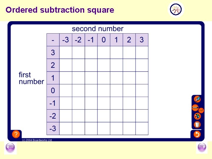 Ordered subtraction square 