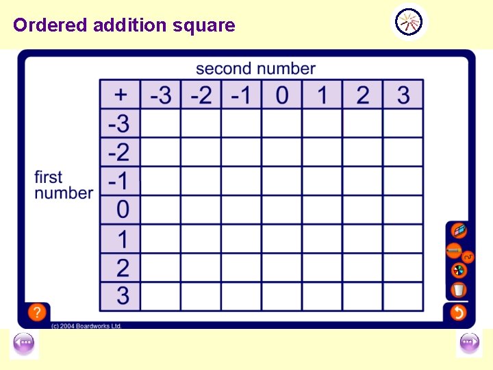 Ordered addition square 