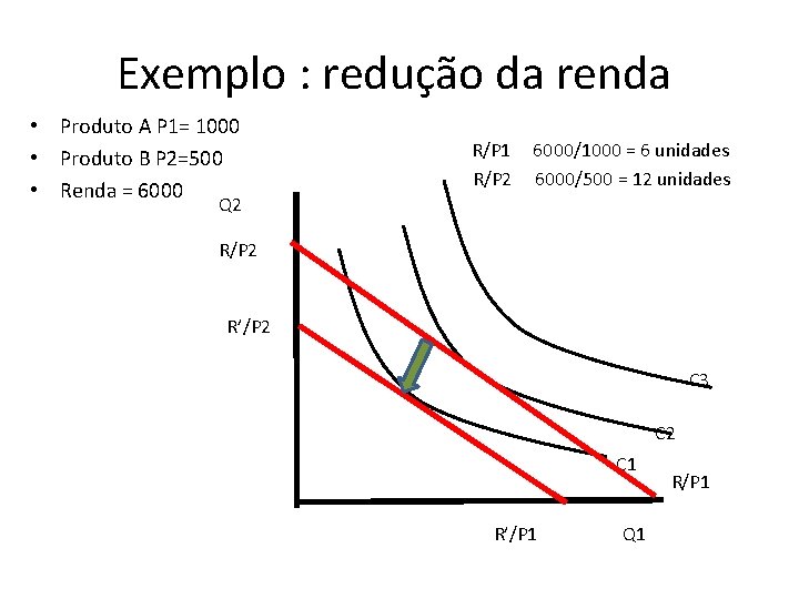 Exemplo : redução da renda • Produto A P 1= 1000 • Produto B